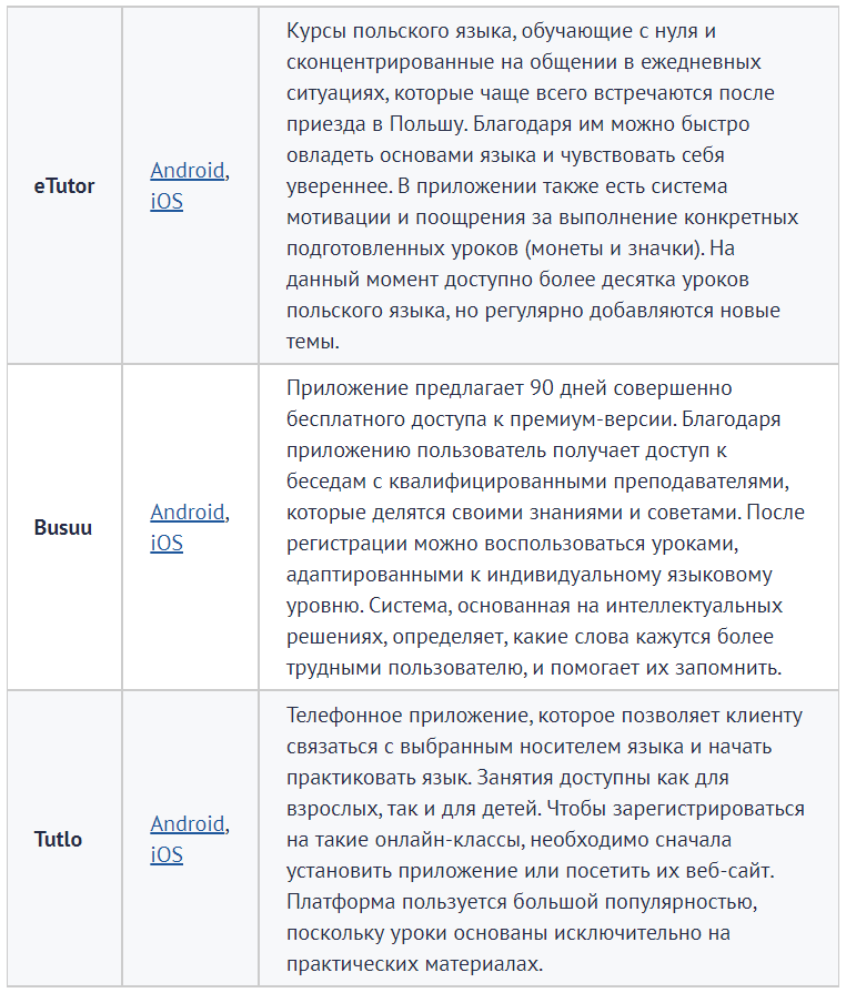 Лучшие приложения для изучения польского Профрекрутингцентр